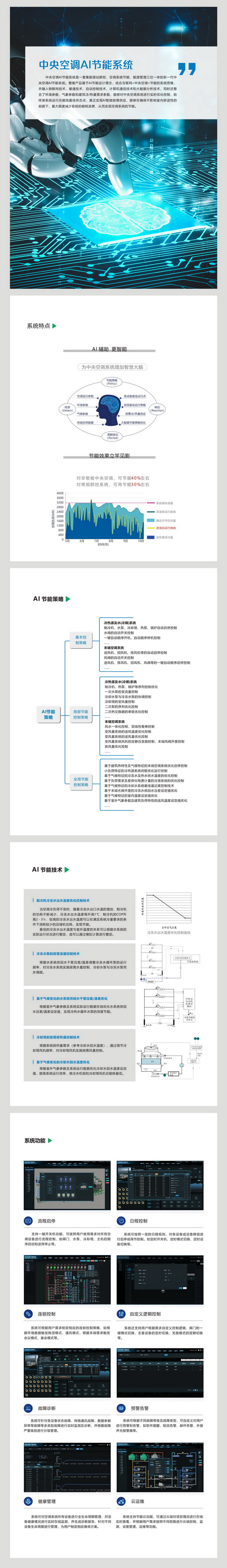 中央空調AI節(jié)能2
