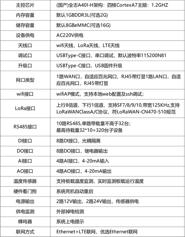 物聯(lián)網(wǎng)AI網(wǎng)關(guān)1