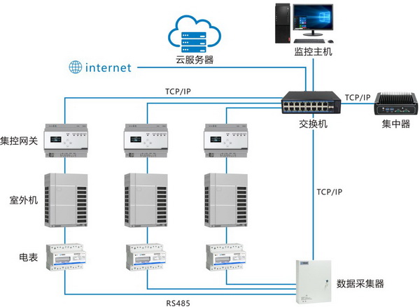 VRV空調(diào)計(jì)量設(shè)備2